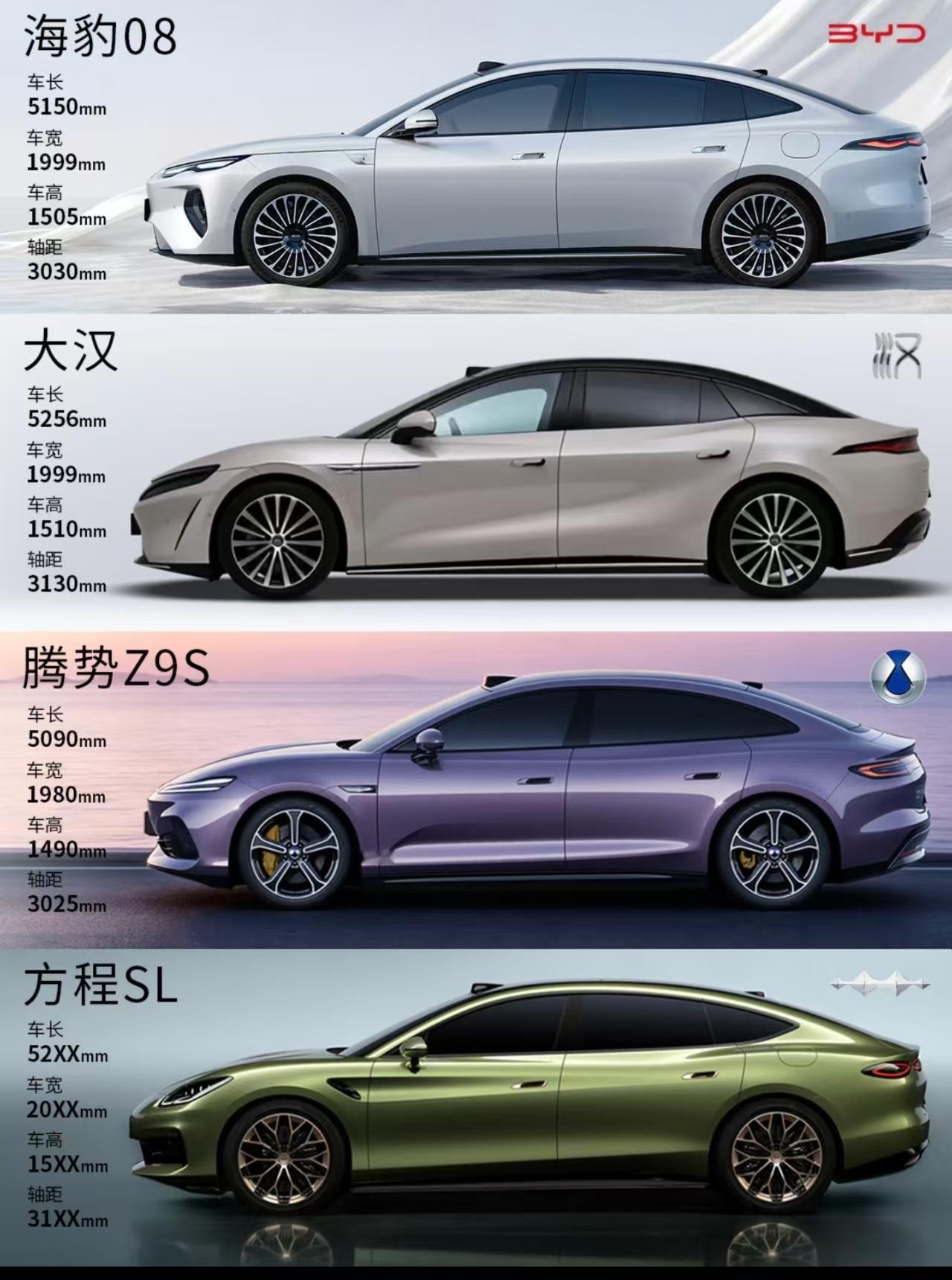 比亚迪旗下四款旗舰轿车，大家认为哪个最帅？[吃瓜群众]

1、海豹08
2、大汉