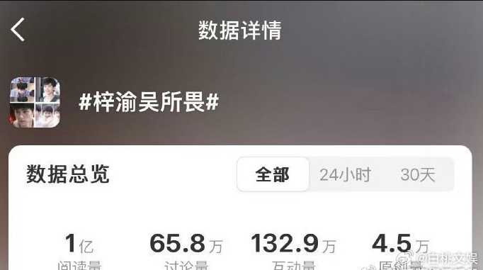 田栩宁梓渝的角色阅读量均破亿，热度里藏着观众与角色的情感联结。那些在剧情里的感动