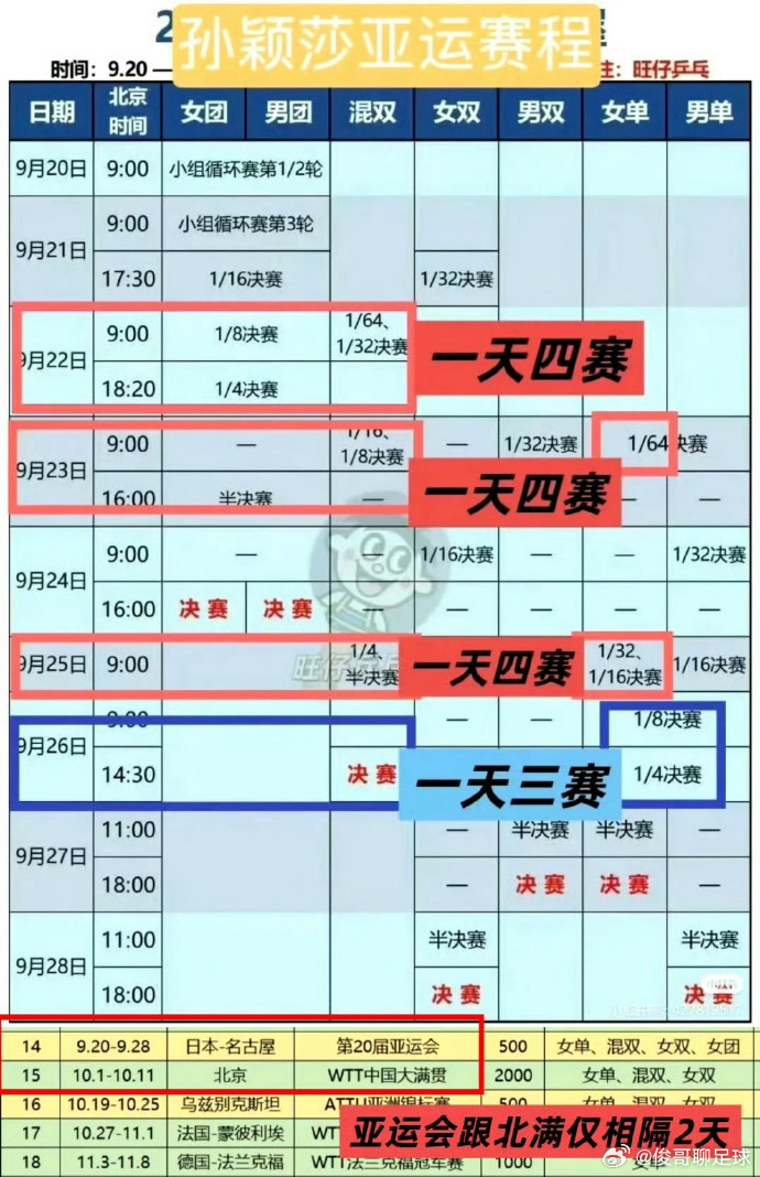 国乒3小时vs日乒30分钟往返通勤2026 名古屋亚运乒乓球赛事，9 月 20 
