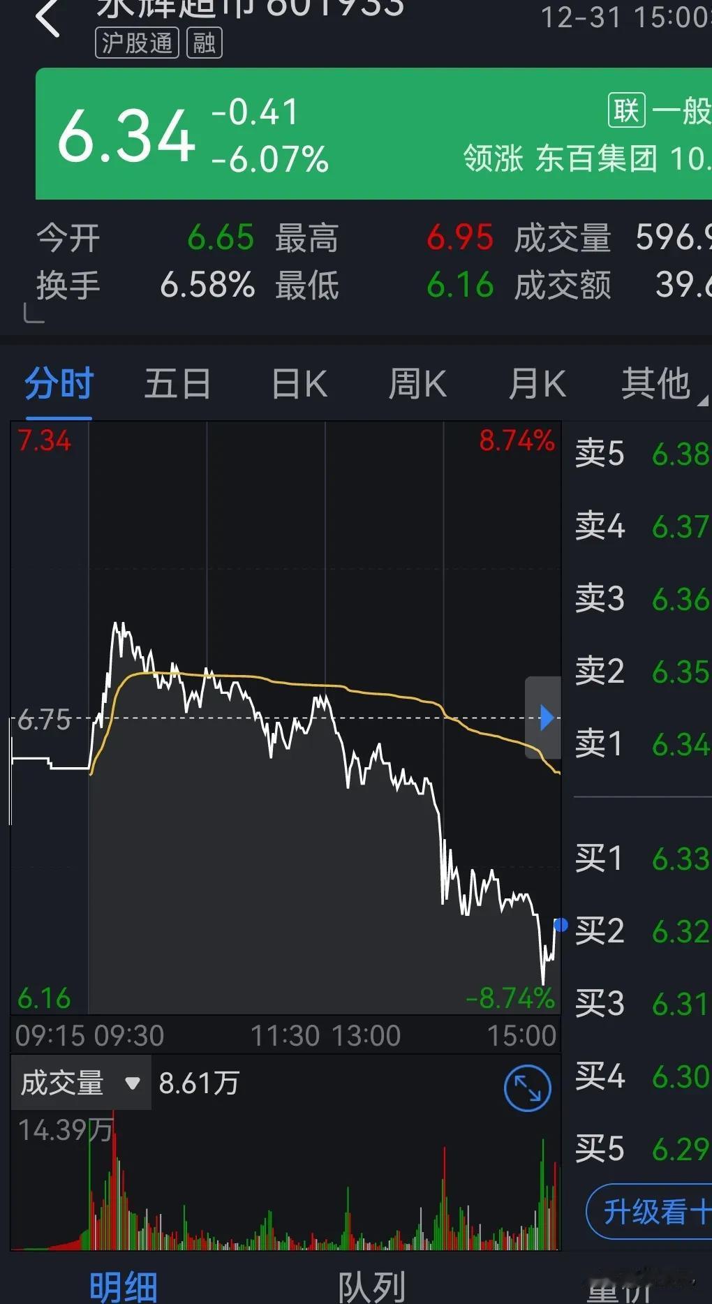 有去永辉超市捏碎他家方便面的么？
顺便帮我捏一包，
谢谢啦！物价签等公司 越来越