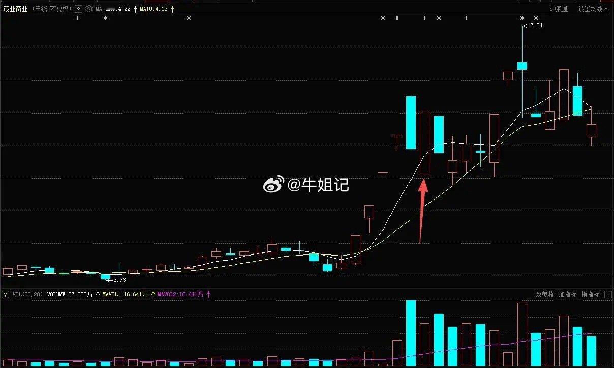 短线怎么做高频交易？就是在一个大节点内，不断的去寻找小节点做交易。短线怎么选股？