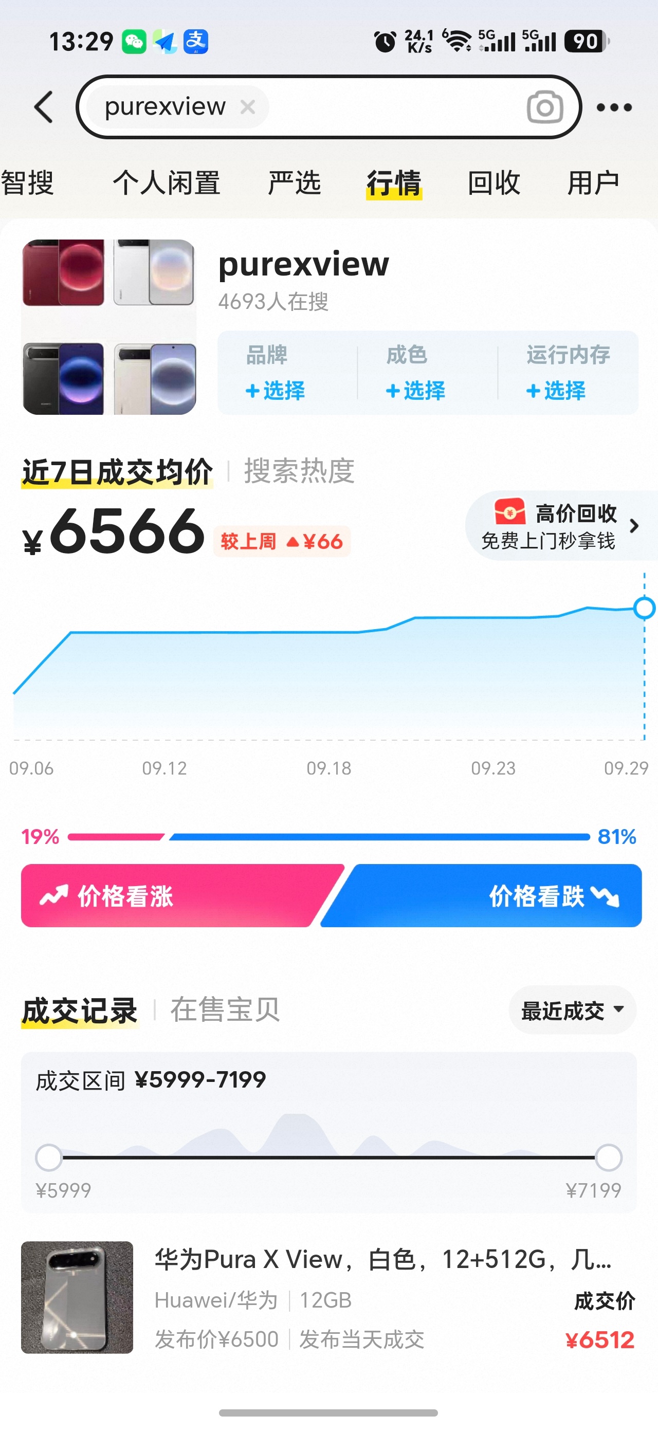 华为Pura X View阔直板全新机继续溢价，第三方二手价格居高不下。 ​​​