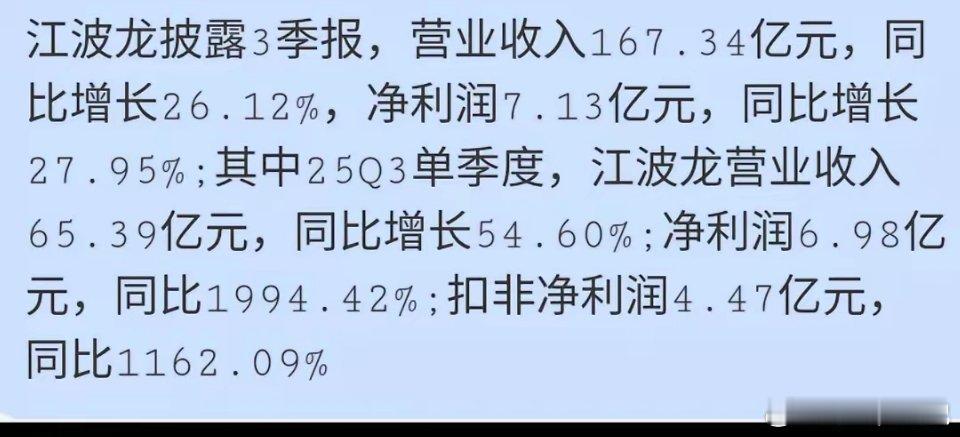 存储芯片“三剑客”业绩亮眼，江波龙三季报净利润激增近20倍 在存储芯片价格持续上