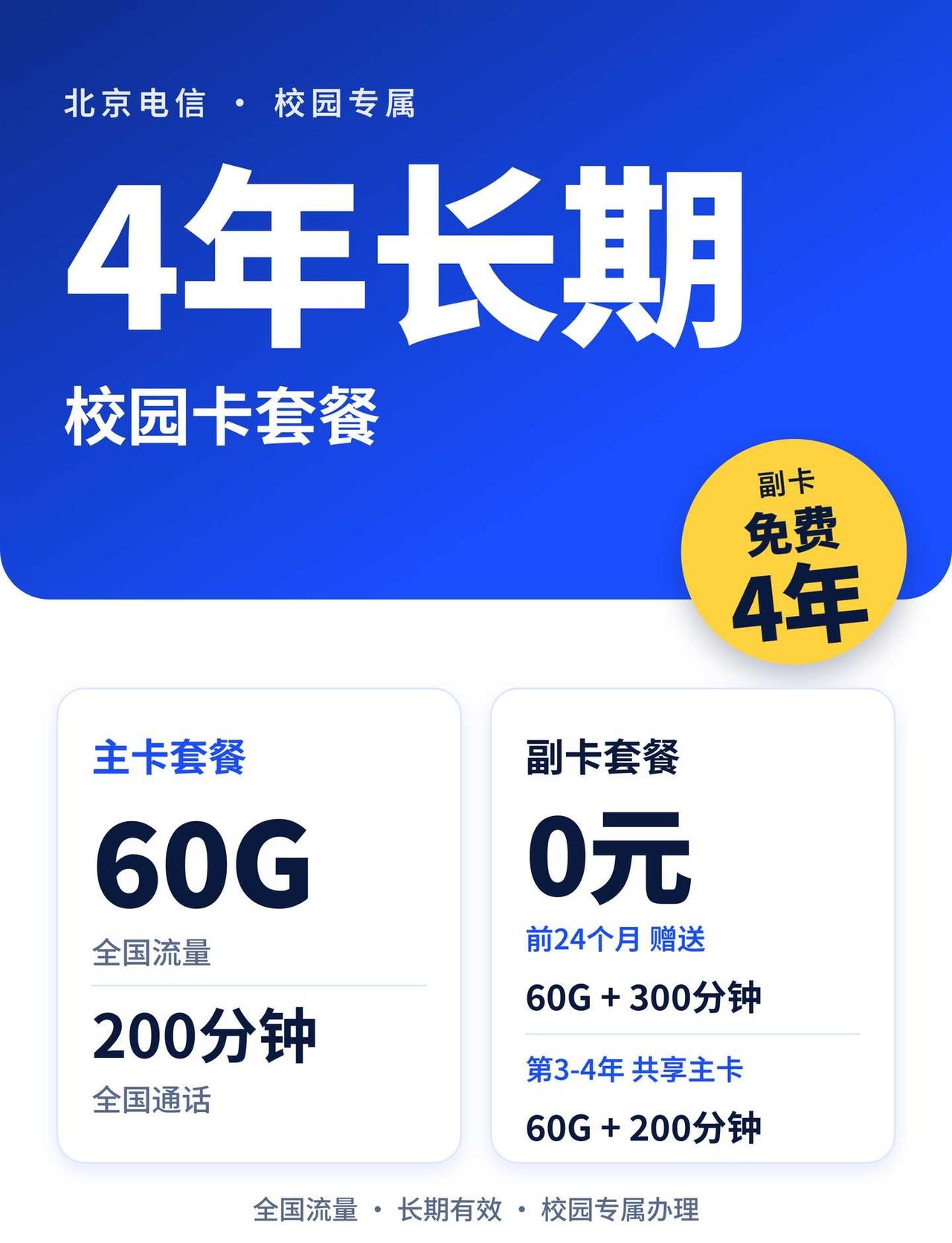 真的！北京电信4年卡来了！学生党的福音
北京电信 北京电信校园卡 校园卡办理 校