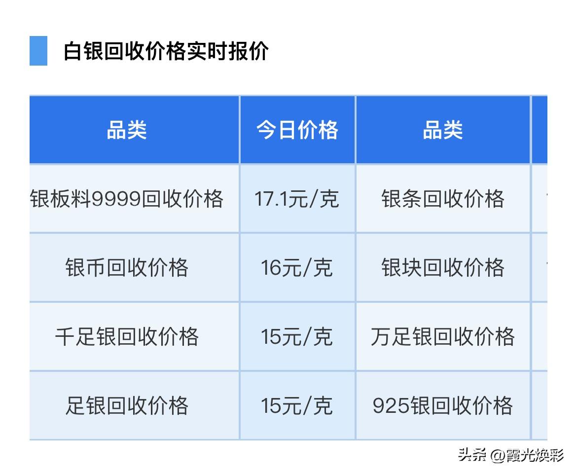 周日白银报价！各品种白银回收报价为多少钱一克了！以及贵金属走势分析！

2026