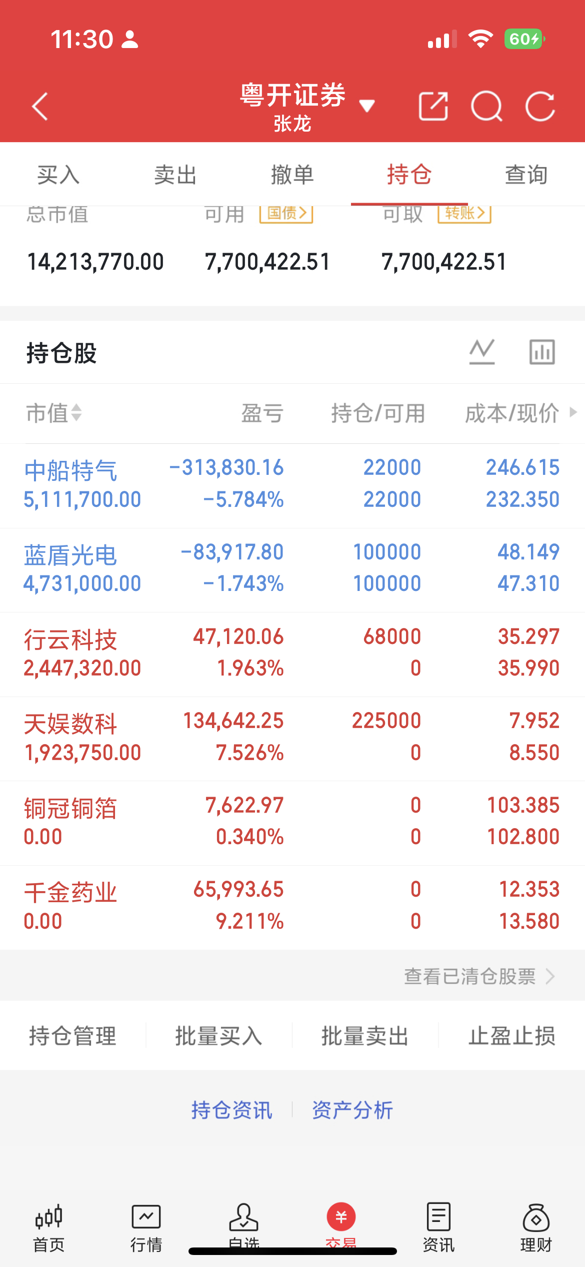 说起章建平，不少股民都很熟悉。二季度这位游资大佬大举出手，新进5只个股，全部聚焦