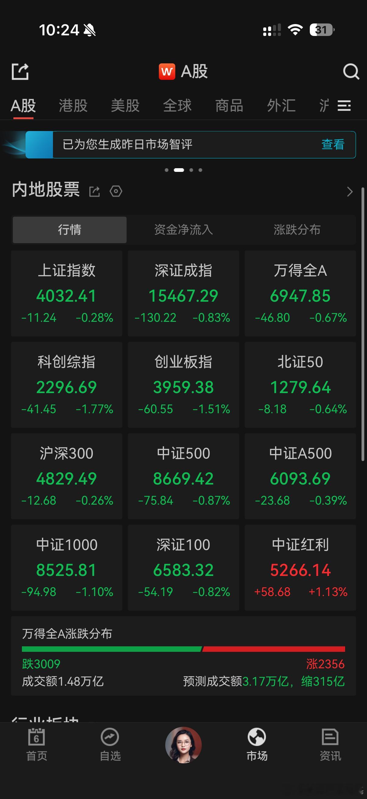 很意外的是，居然有2300家上涨，看来中报前又进入到一个相对混沌的阶段了。 