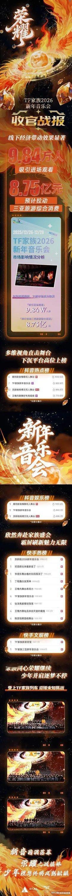 TF家族新音收官战报TF家族新音战报TF家族新音战报来啦 