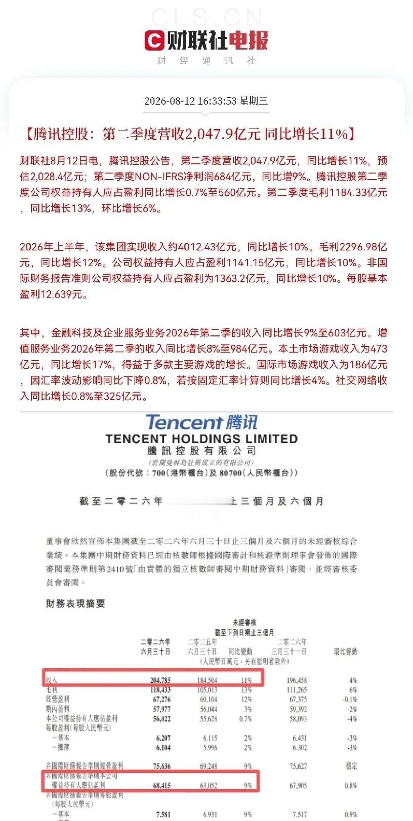 腾讯明天也要火力全开了晚间腾讯的半年业绩也出炉了，如果还有人说不好，那A股就真的