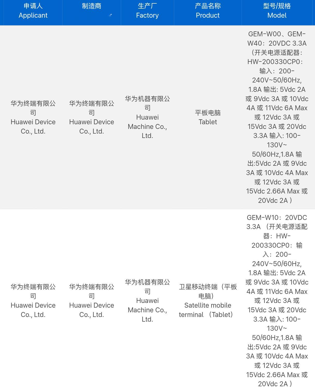 华为MatePad旗舰新平板入网了，型号GEM，支持66W有线充，高配版支持卫星