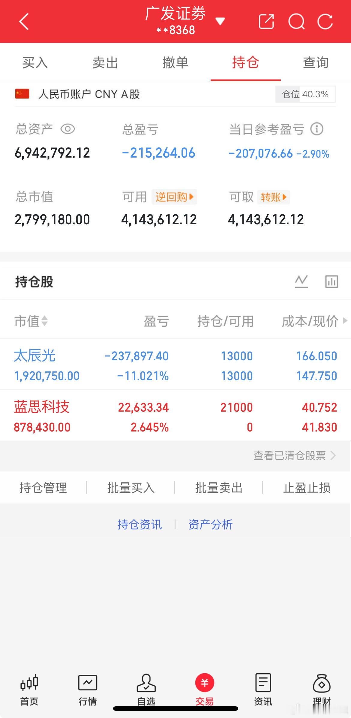 市场分化加剧，两市超3700家个股上涨，创业板单独走弱。今日A股三大指数同步下行