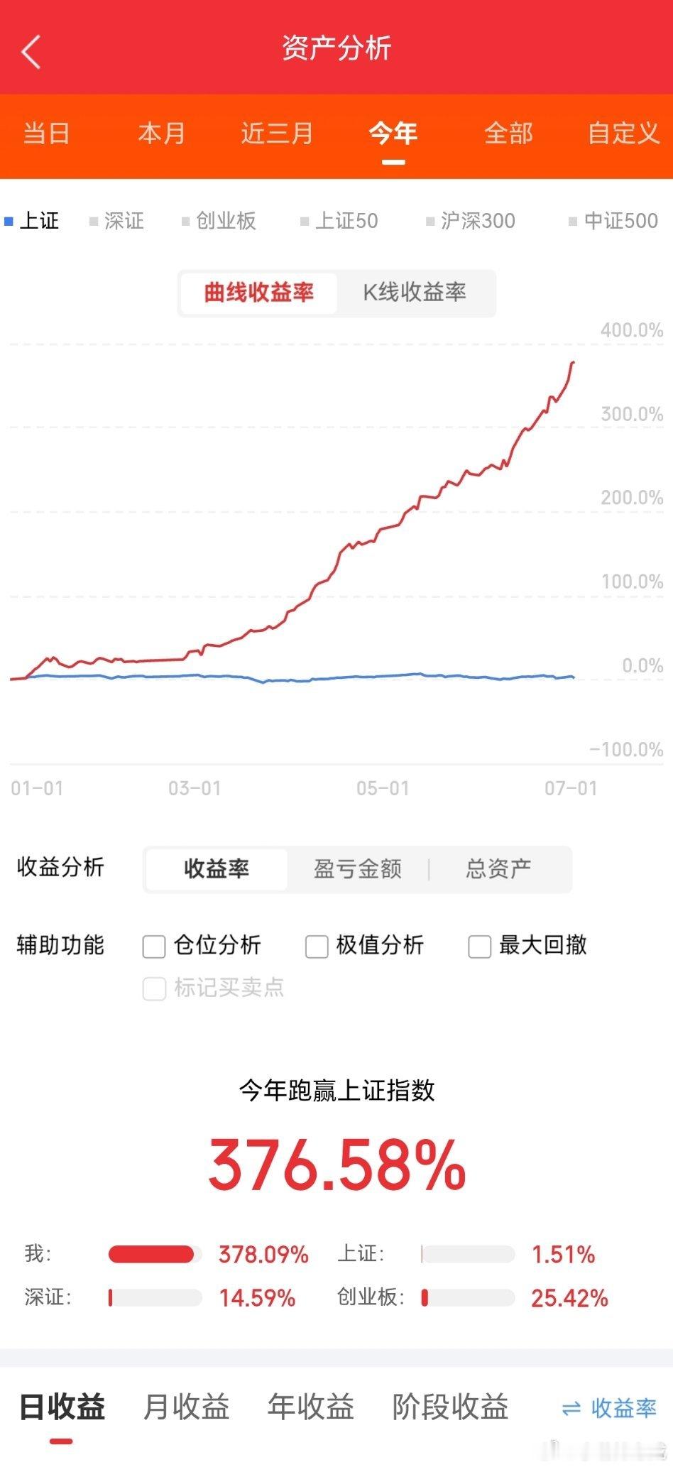 今天A股主线，高标涨停梳理，机器人第一，涨停最多，盘中一度逆势大涨领涨，机器人高