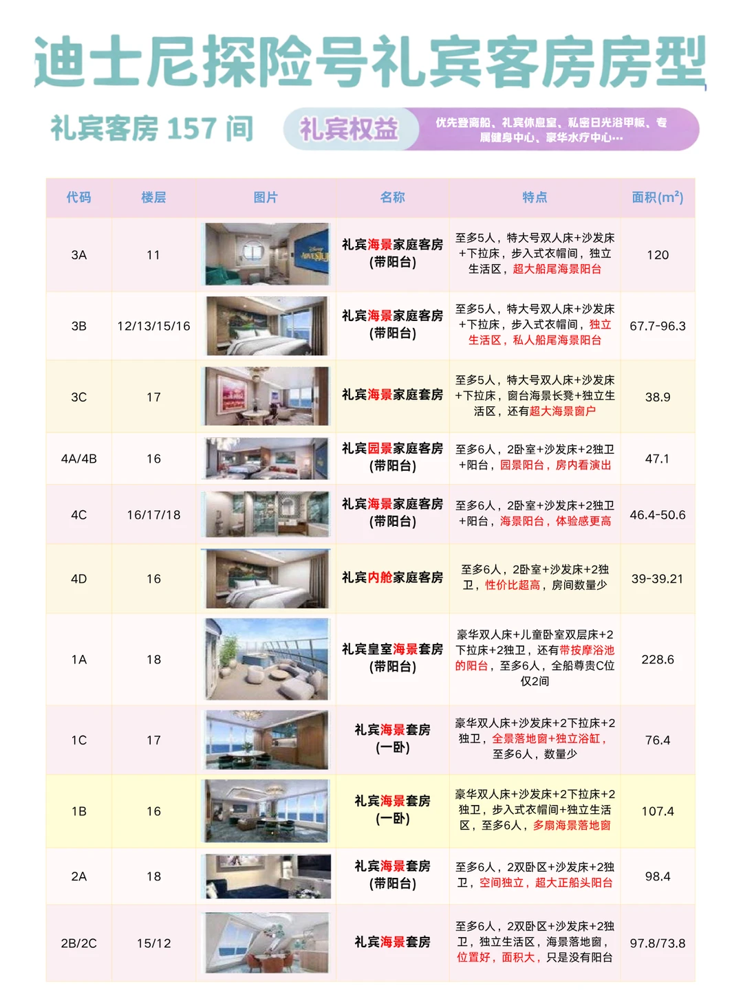 迪士尼13大礼宾房，平价款也能享全部特权