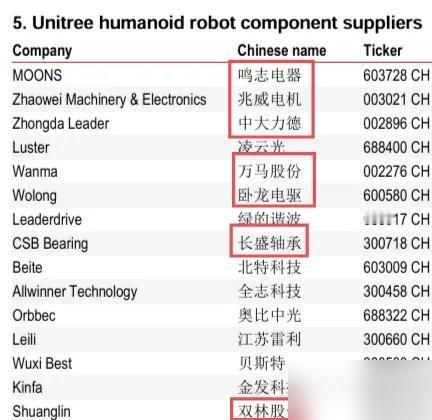 家人们！今天被一组数据炸锅了——人形机器人市场要原地起飞啊！2025年才9亿美元