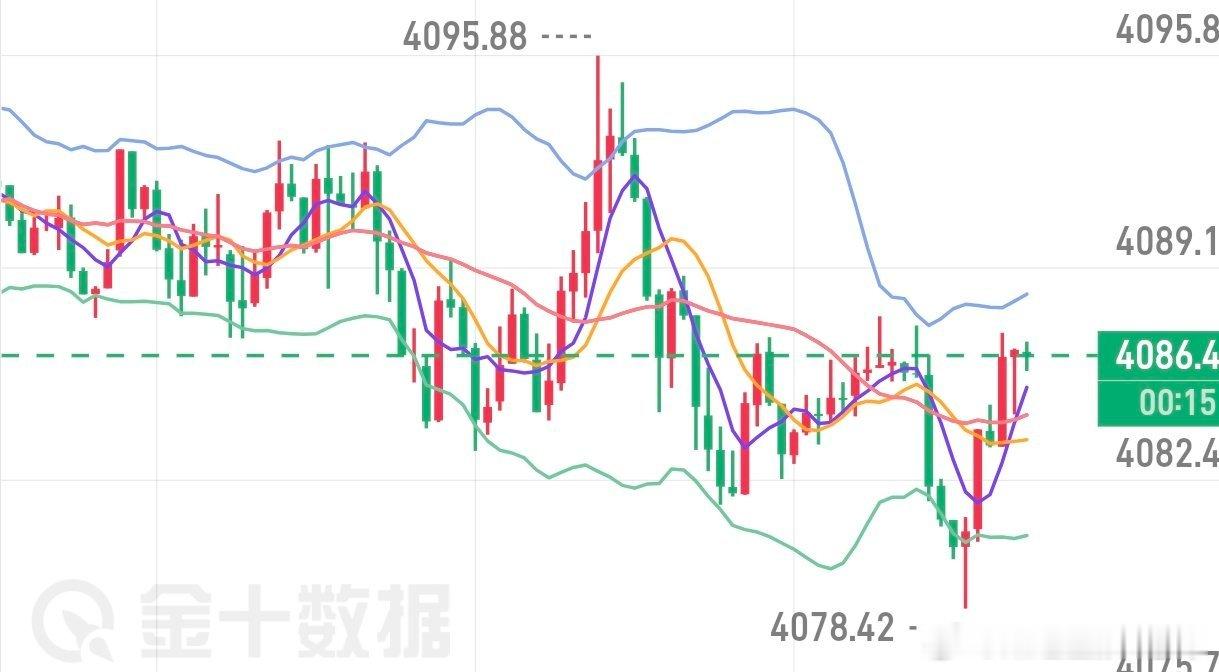 属于我们的盈利到位了，各位朋友稳健收米晚间布局黄金4078附近多单完美进场，行情