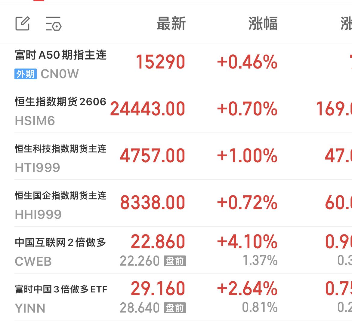 美国劳工部公布的数据显示，美国5月CPI通胀与市场预测基本一致，但由于中东战争推