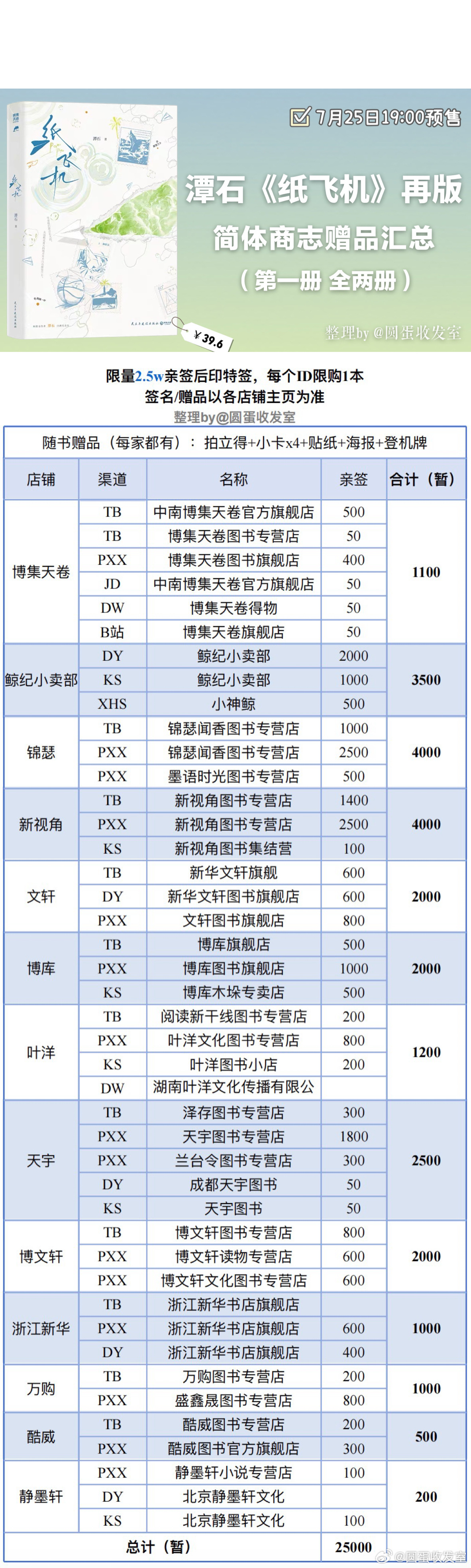 【《纸飞机1》by 潭石 再版汇总博】 7.25 19:00，限量2.5w亲签后