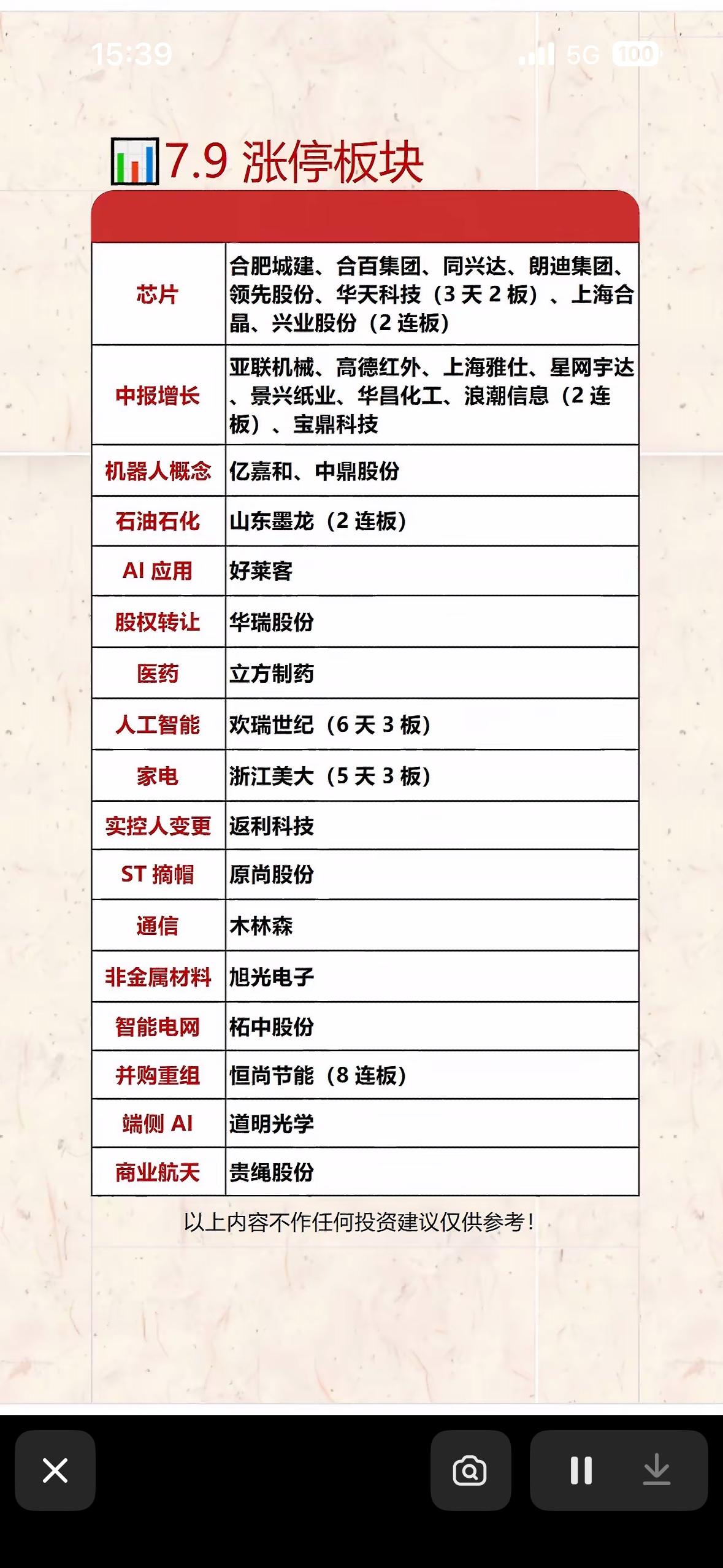 7.9涨停板块分析：芯片、中报增长、AI应用等概念股强势上扬！

7月9日A股市