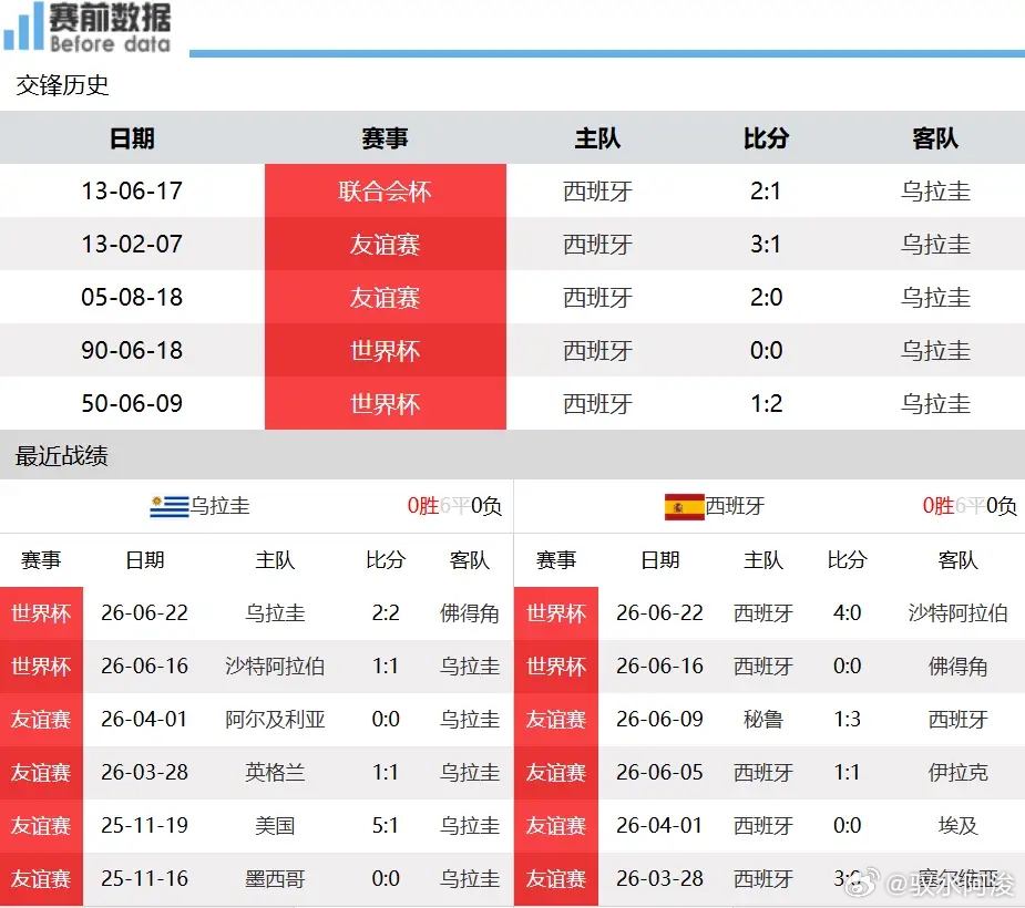 乌拉圭vs西班牙2026世界杯H组第3轮解析：乌拉圭对决西班牙，佛得角沙特上演生
