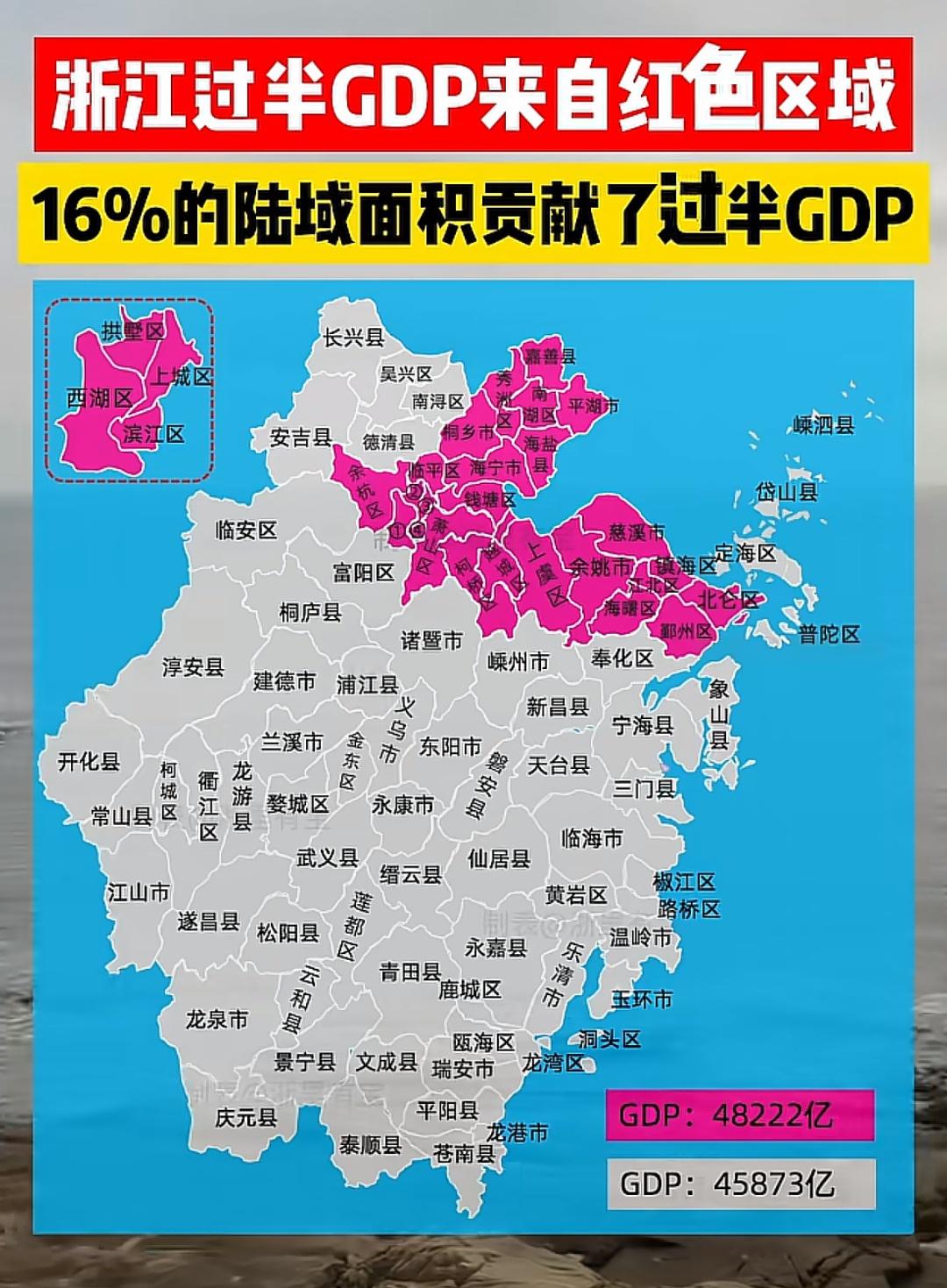 浙江经济，靠苏杭头部带动作用究竟有多大？
   浙北杭嘉湖宁绍仅占全省16%陆域