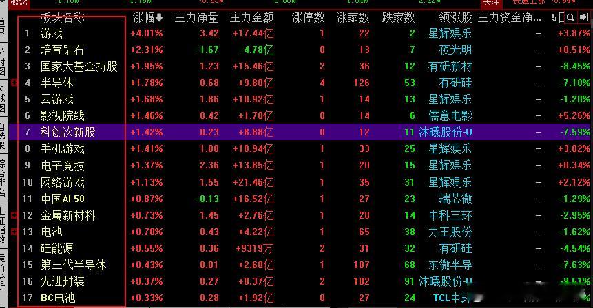 近期科技回落后市场处于混沌期，因此轮动得节奏比较快，所以不能追的，只能坚守被错杀