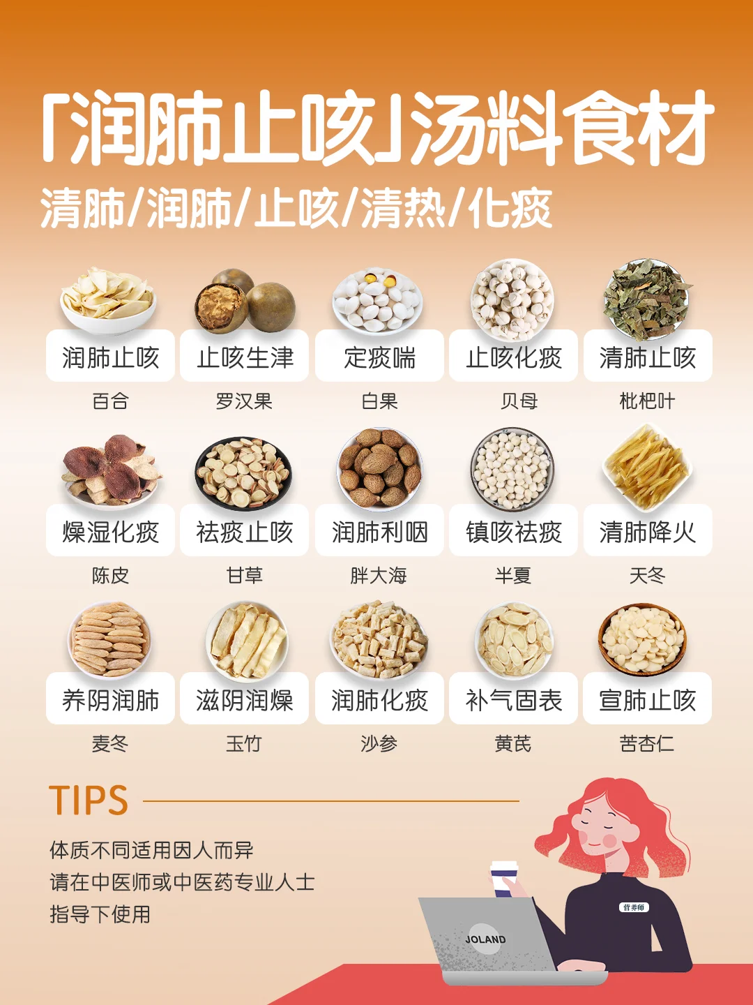 常见清肺｜润肺｜止咳 🌿汤料食材速查🔍