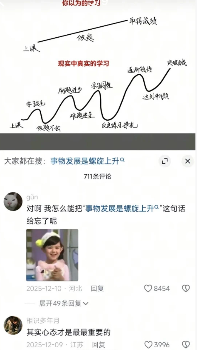 事物发展是螺旋上升的 