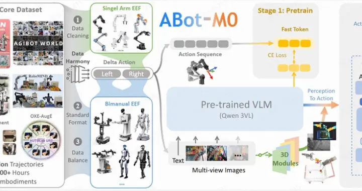 高德全量開源具身操作基座模型ABot-M0