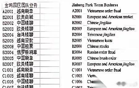 “大漂亮一出手，就知有没有”美国可能会冤枉好人，但不会漏过坏人。​柬埔寨方面称太