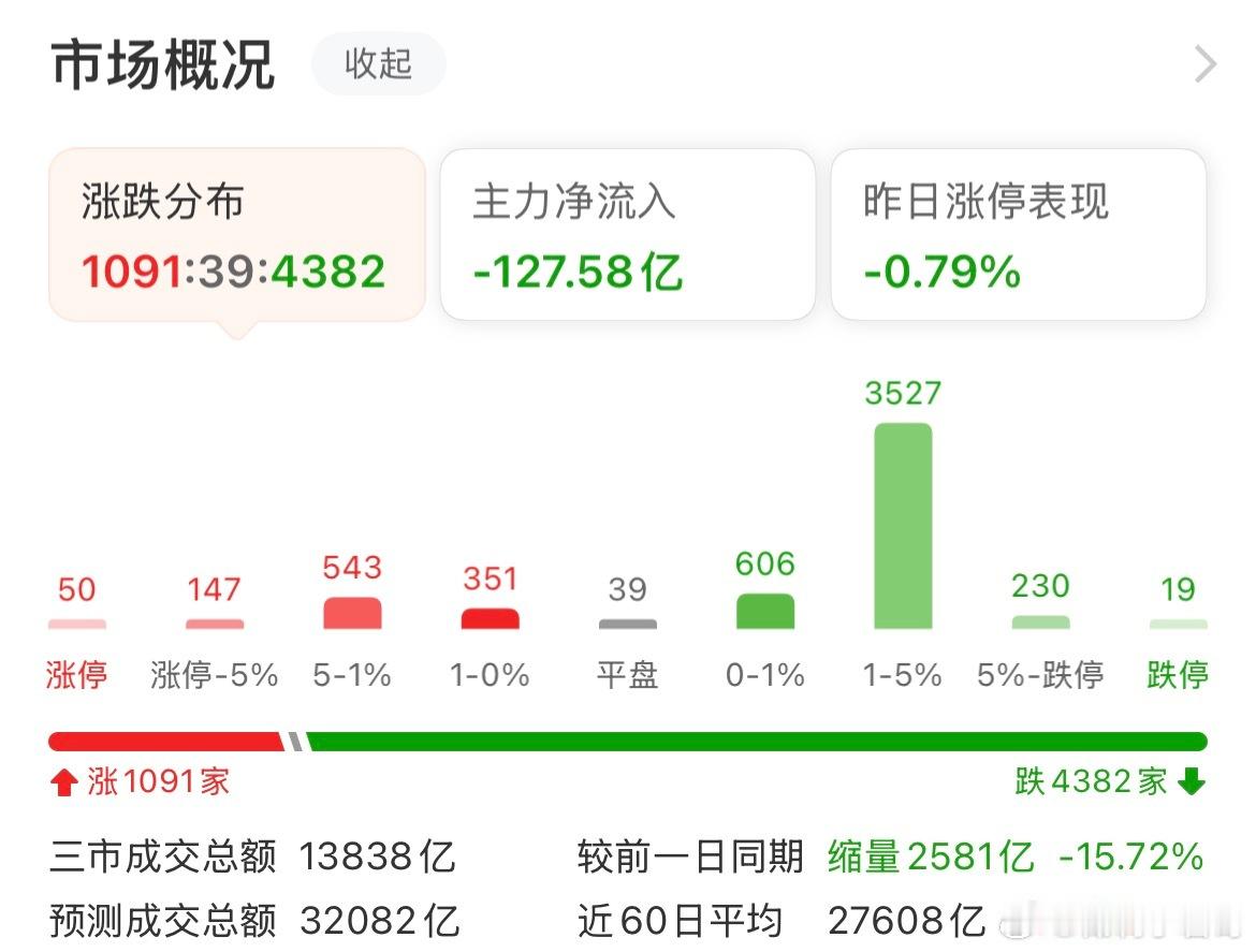 带万人实现财富自由 太难了，财富自由 三分天下才是赚钱牛市！！！财富自由的六个阶