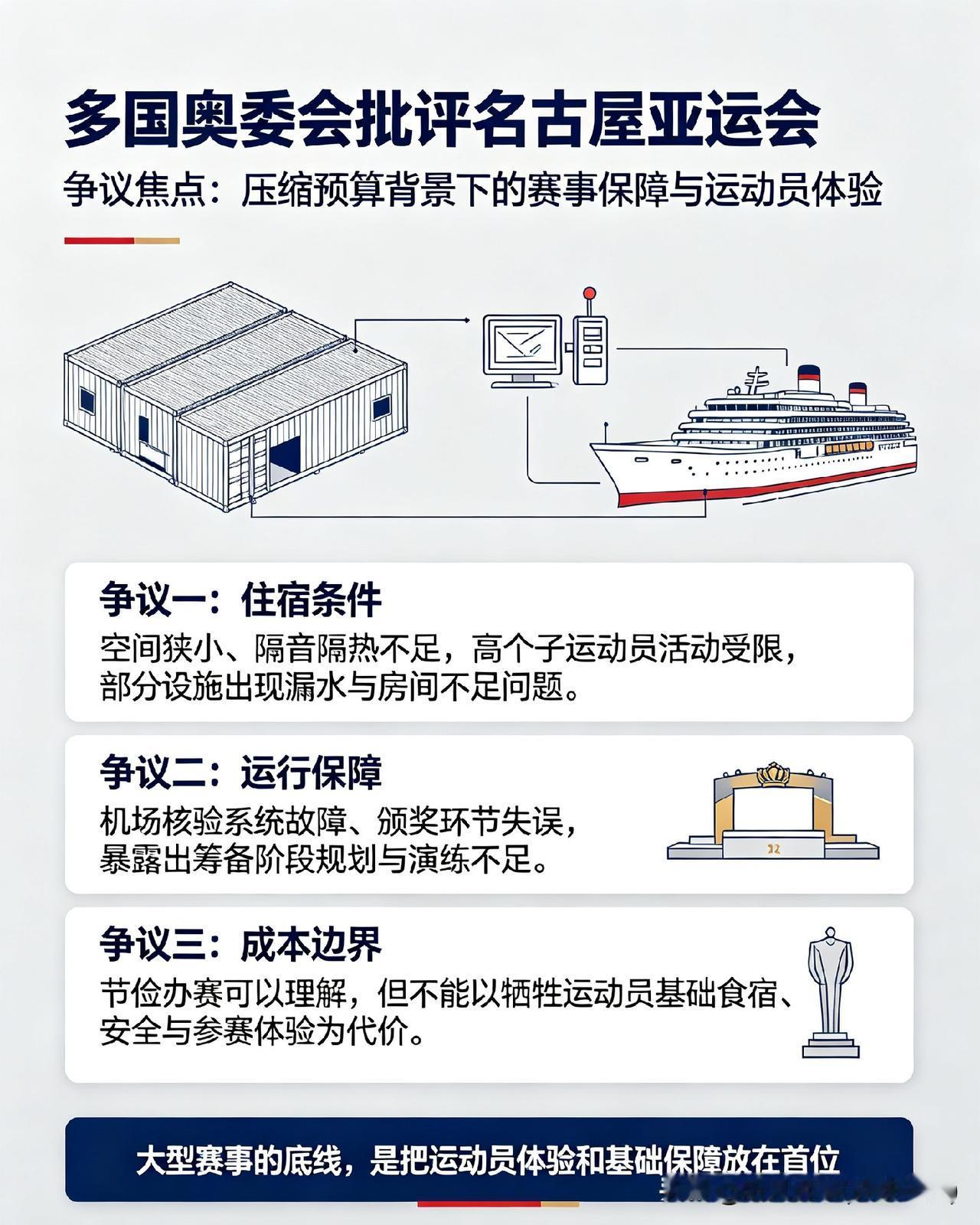 如何看待多国奥委会批评日本亚运会多国奥委会批评名古屋亚运会，核心集中在赛事组织保