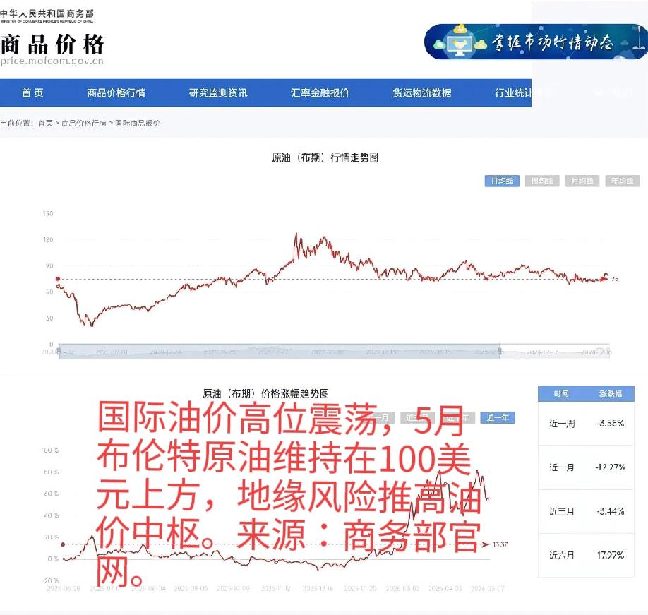 一、短期看，油价承压
中美关系紧张，国际油价易涨难跌。5月21日国内油价刚上调7
