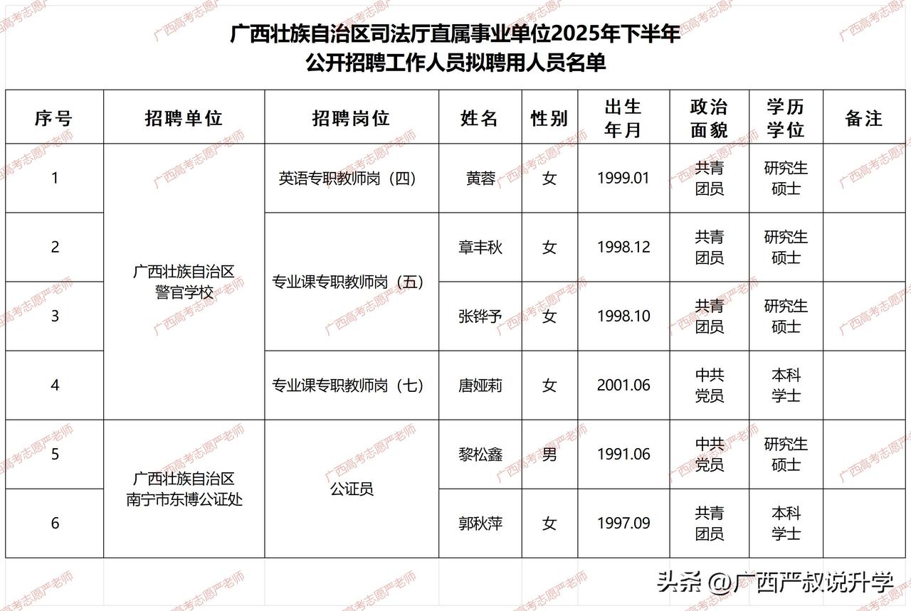 广西壮族自治区司法厅直属事业单位2025年下半年公开招聘工作人员拟聘用人员公示—