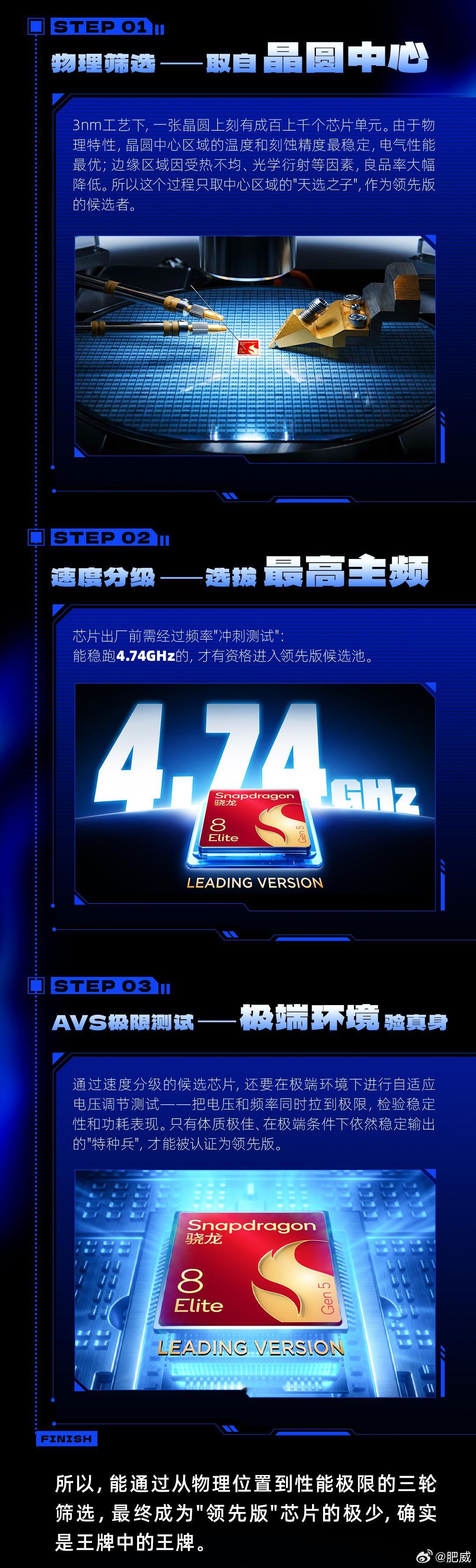 来自红魔的科普，一图看懂高频版的第五代骁龙8至尊版是怎么筛选出来的，跟大家想象中