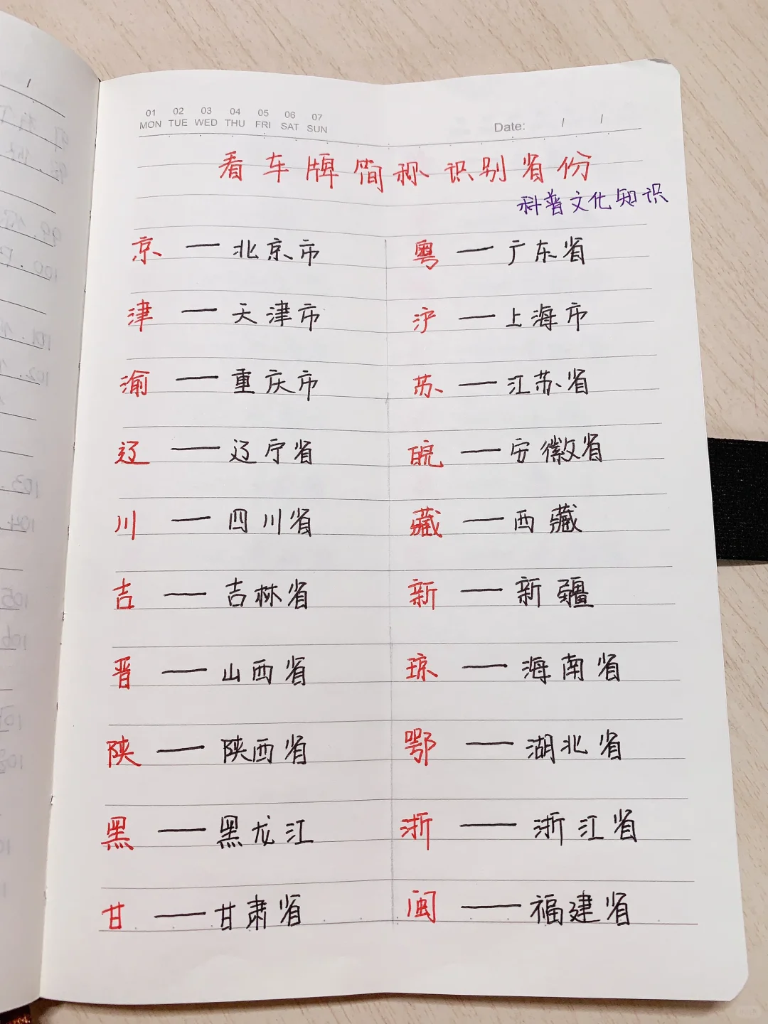 给小朋友科普文化知识——看车牌识别省份