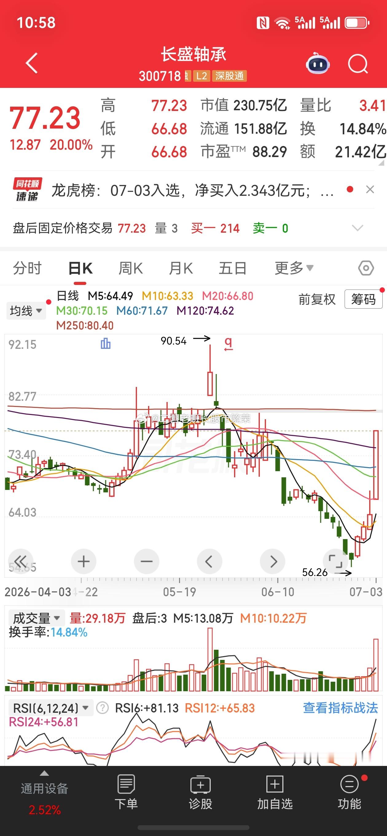 股票东方财富  长盛轴承，涨跌幅：20%机器人；证监会同意宇树科技IPO注册机器