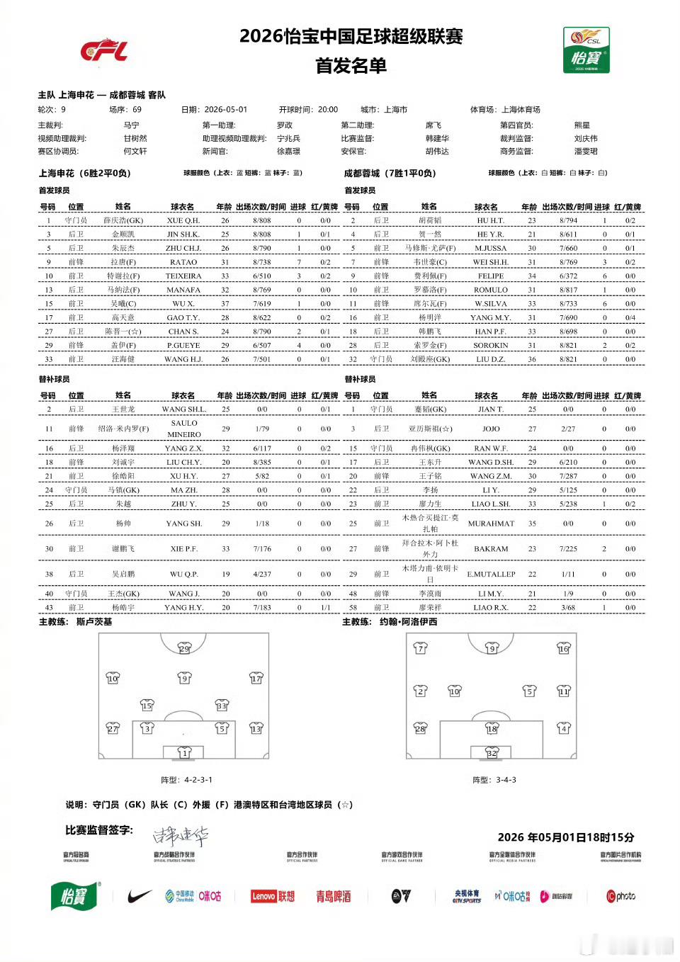 上海申花vs成都蓉城 双方首发公布，除了上轮四黄停赛的杨明洋，成都蓉城其余首发与