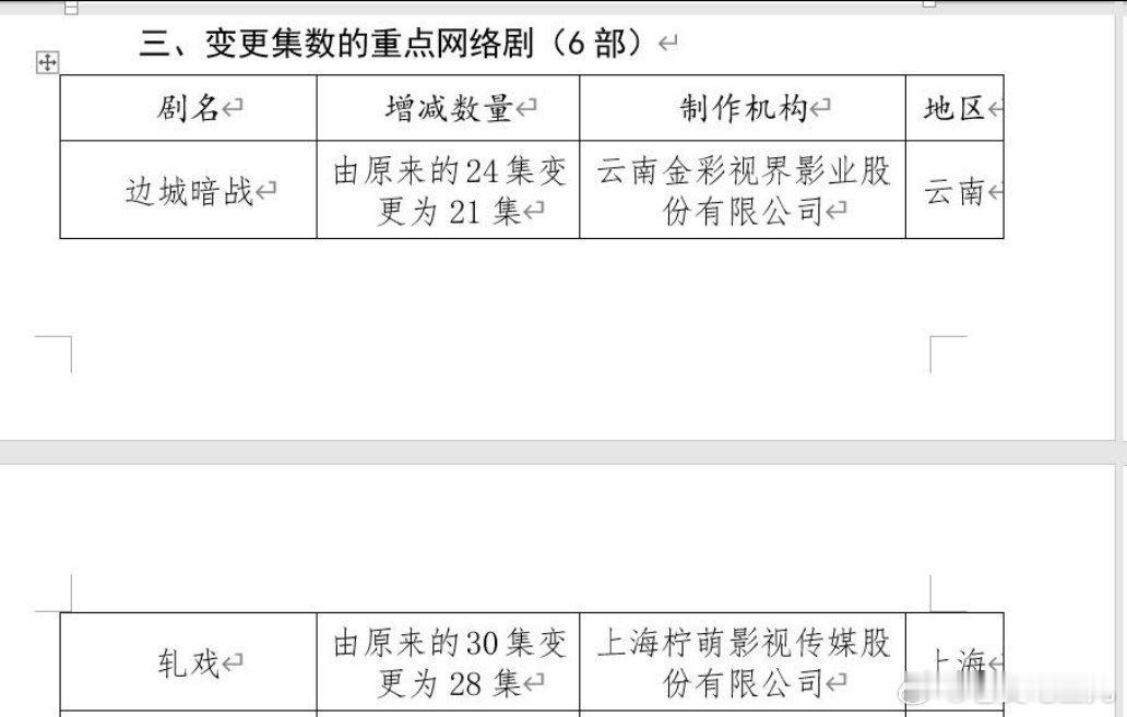 轧戏下证陈星旭卢昱晓《轧戏》已过审即将下证！！！轧戏过审下证 ​​​