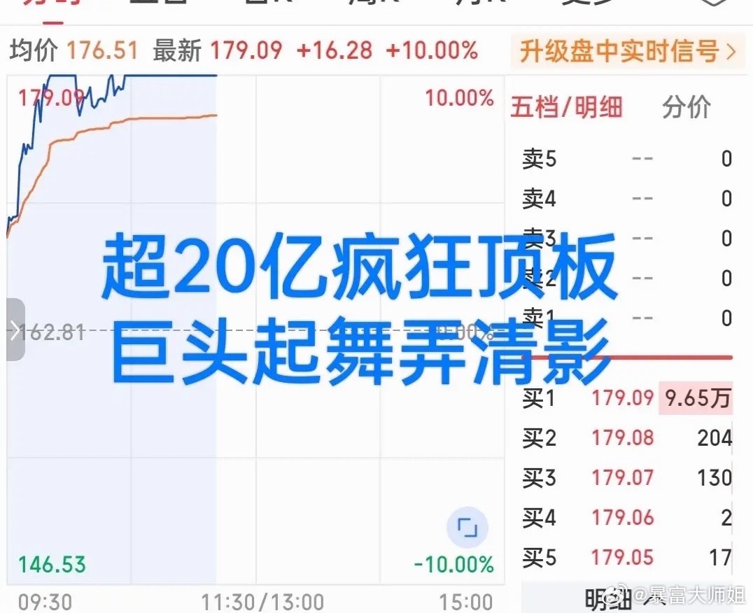 王者归来！日内最强表现已出炉！不是早盘暴起的CPO，也不是全线反弹的算力租赁概念