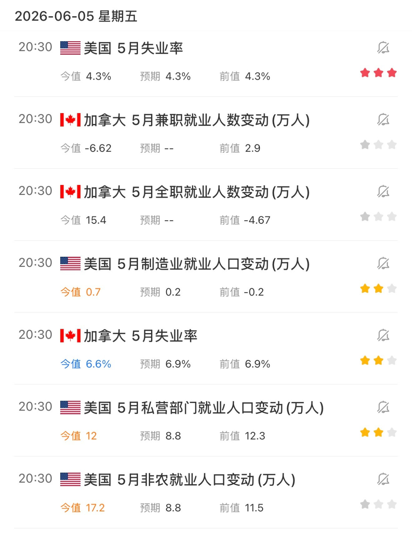 美国非农就业数据出来，黄金继续跌