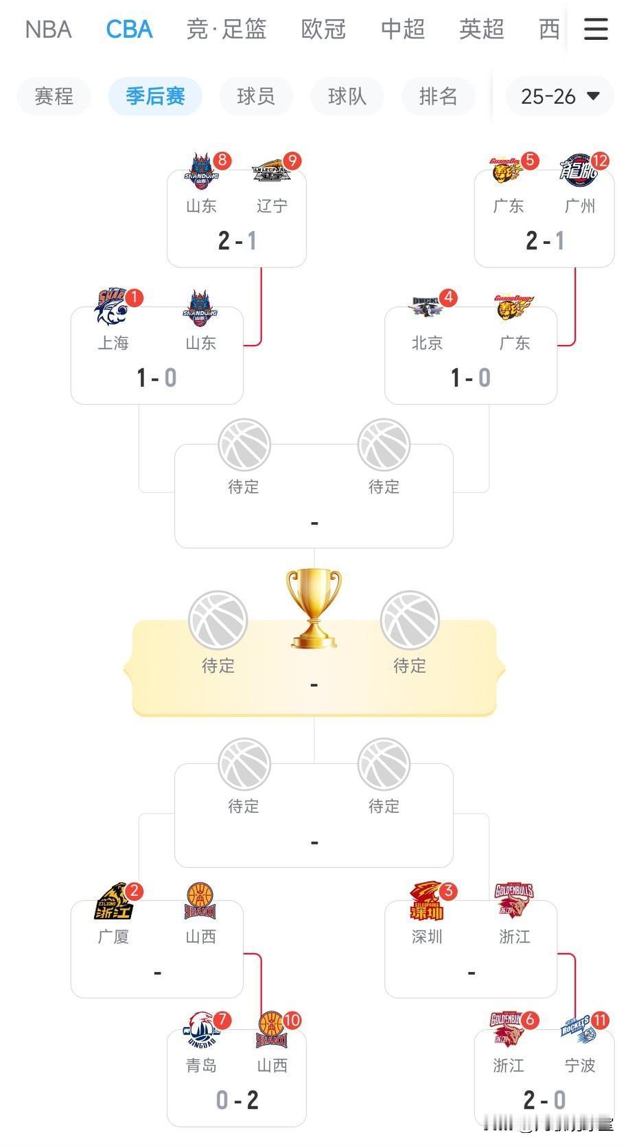 看了广东对北京、上海对山东的这两场比赛后，给我感觉就是季后赛八强里也只有广厦对山