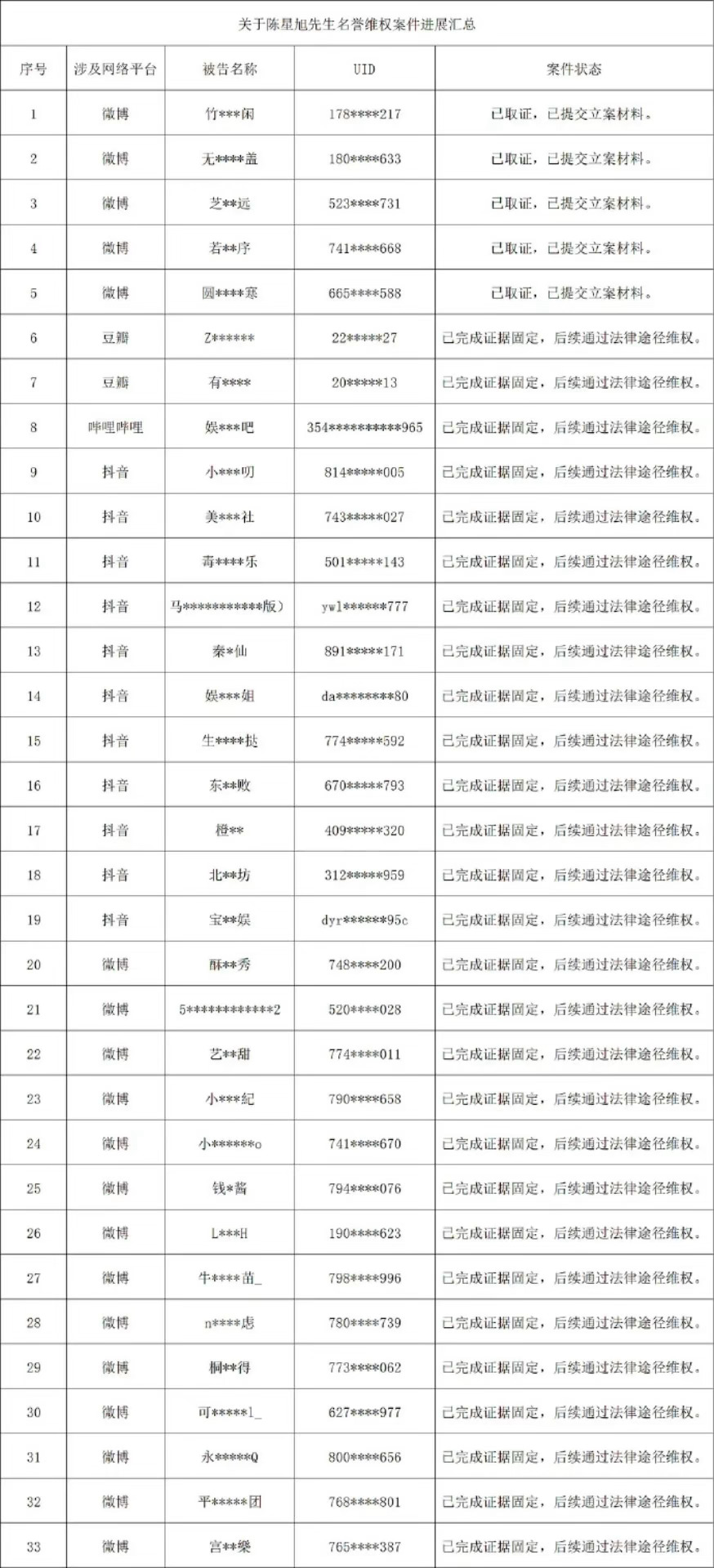 轧戏收官后陈星旭才出来告黑，确实很体面了。 