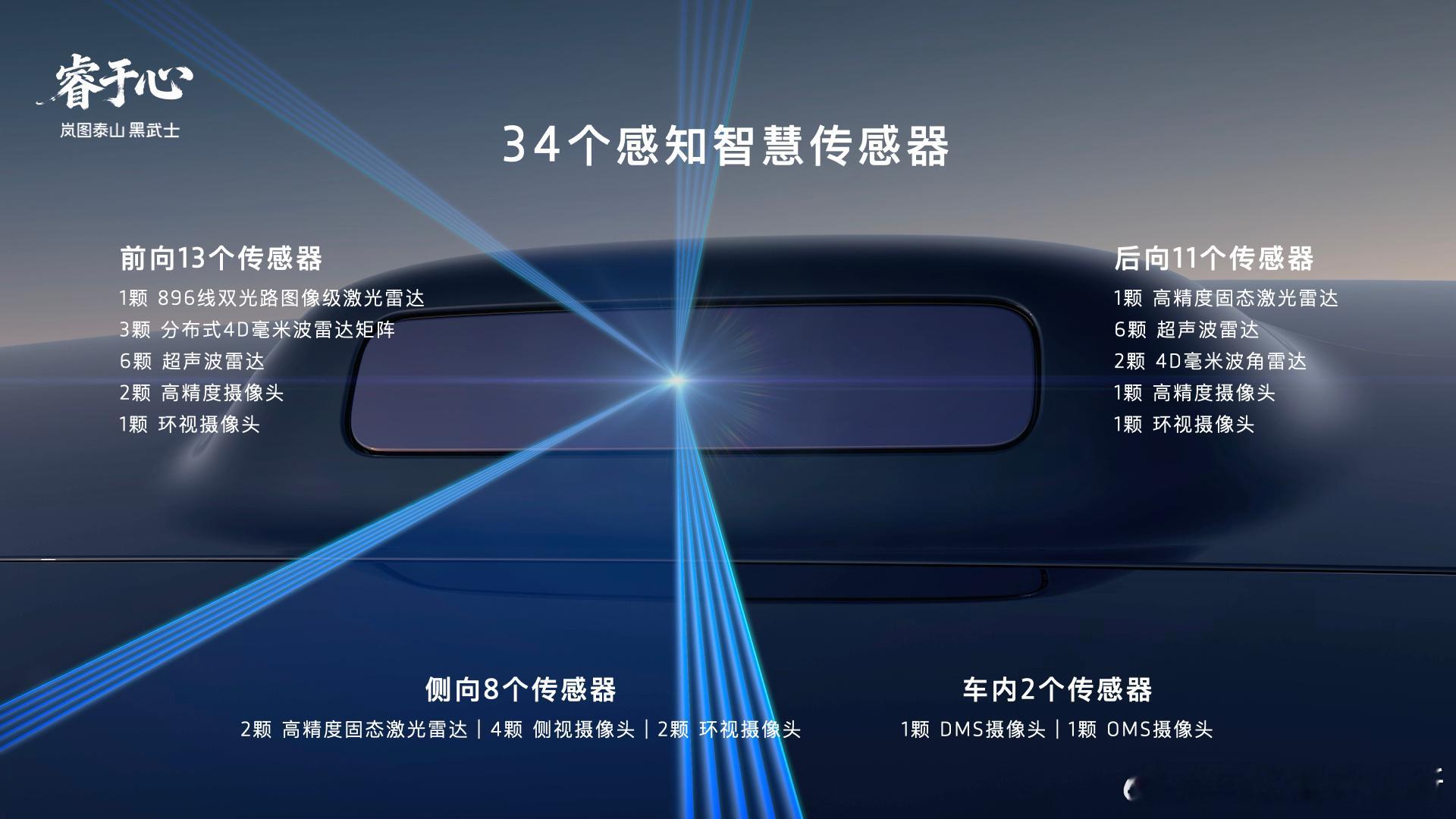 岚图泰山 Ultra 与黑武士版均搭载了华为最新的 896 线激光雷达，全车感知