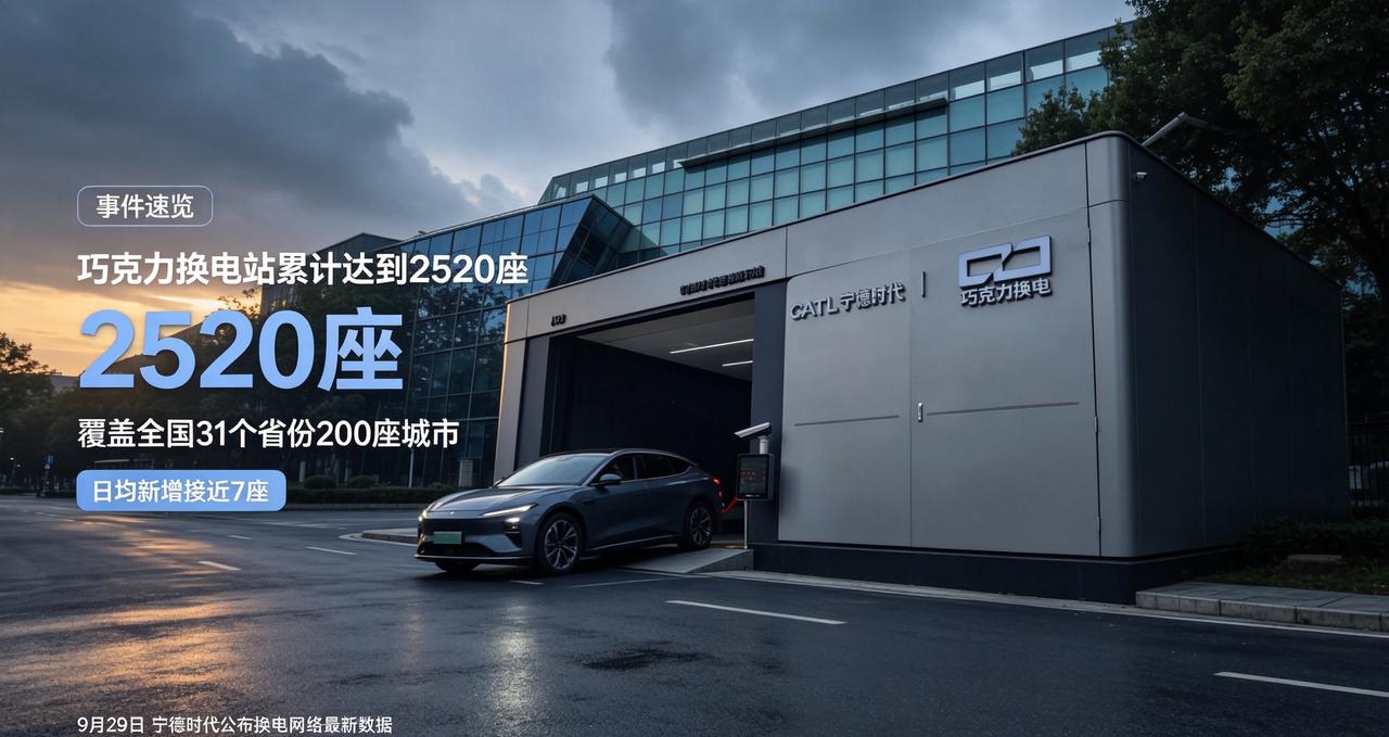 日均新增7座！宁德时代巧克力换电站突破2520座，换电赛道加速内卷

9月29日