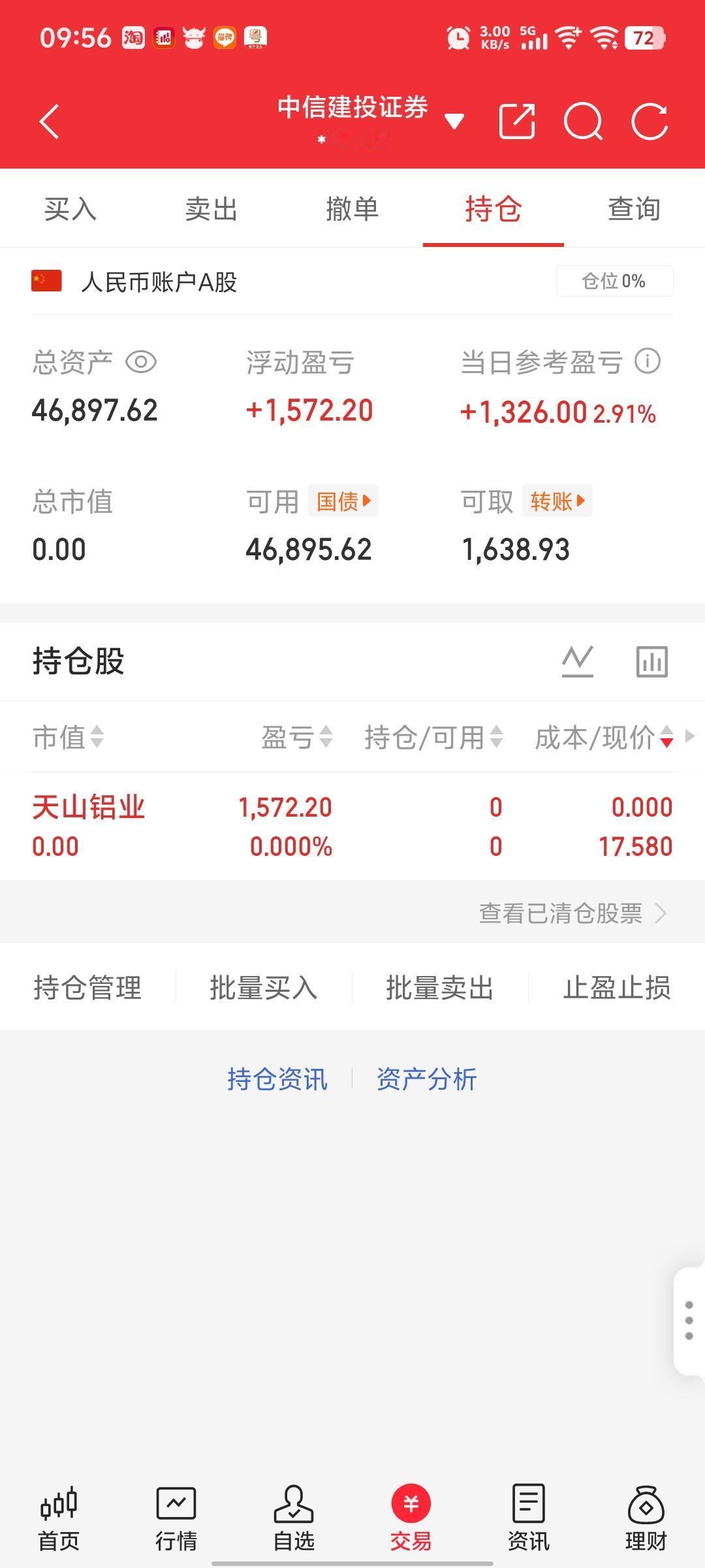 全部卖了，等机会，可能会回调，不着急！