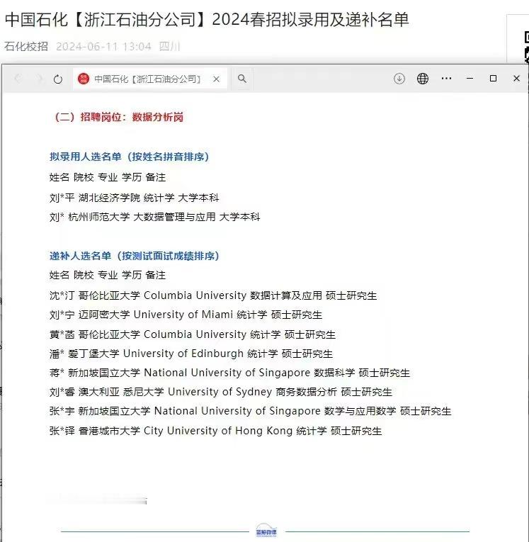 分享图片 ​​​