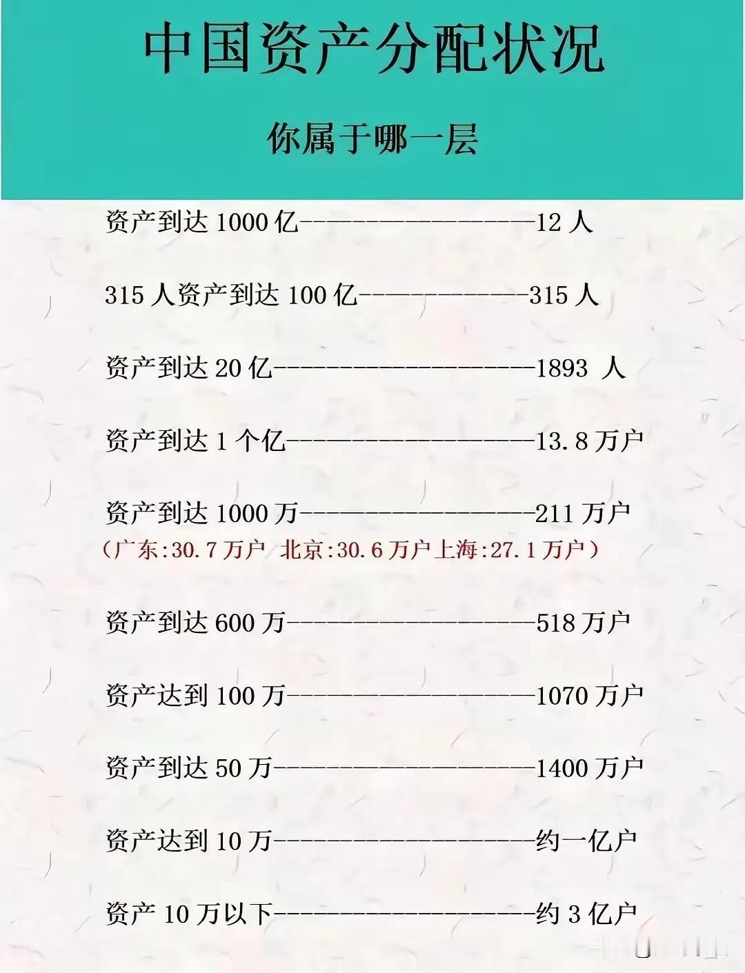 那剩下的呢，全是负债的？