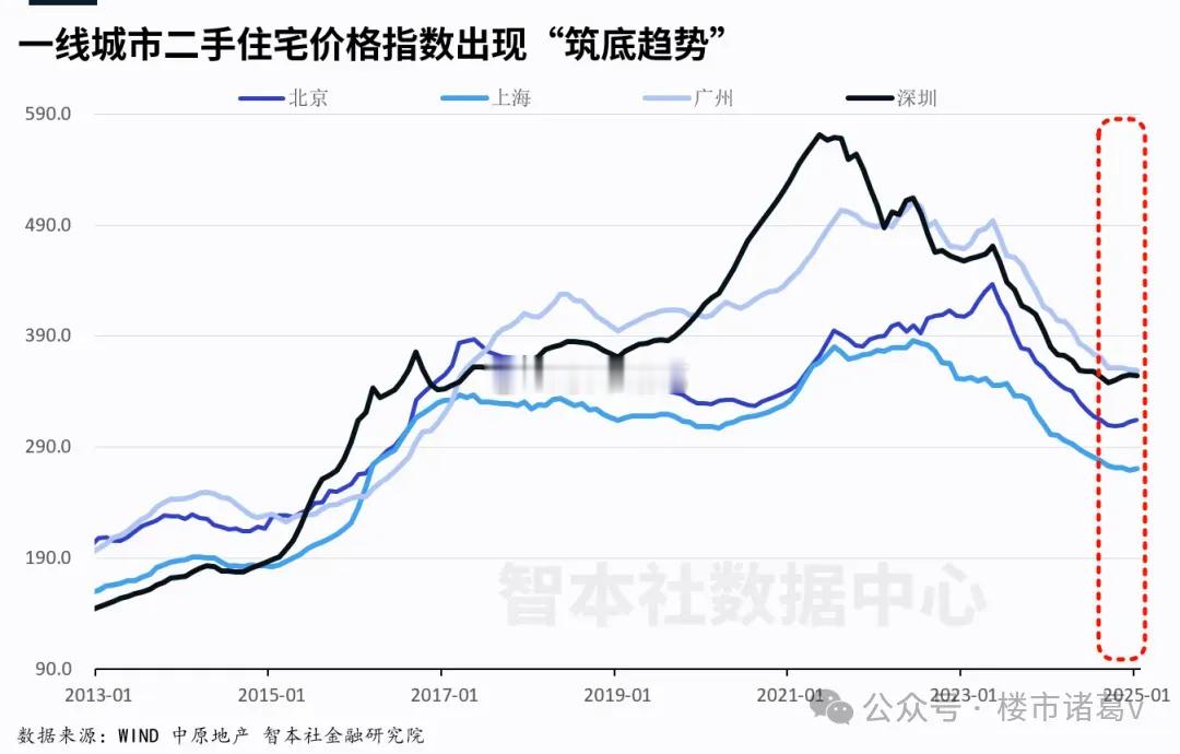 这几年，市场上其实并不缺钱，截至24年9月底，我们居民存款就接近150万亿。之前