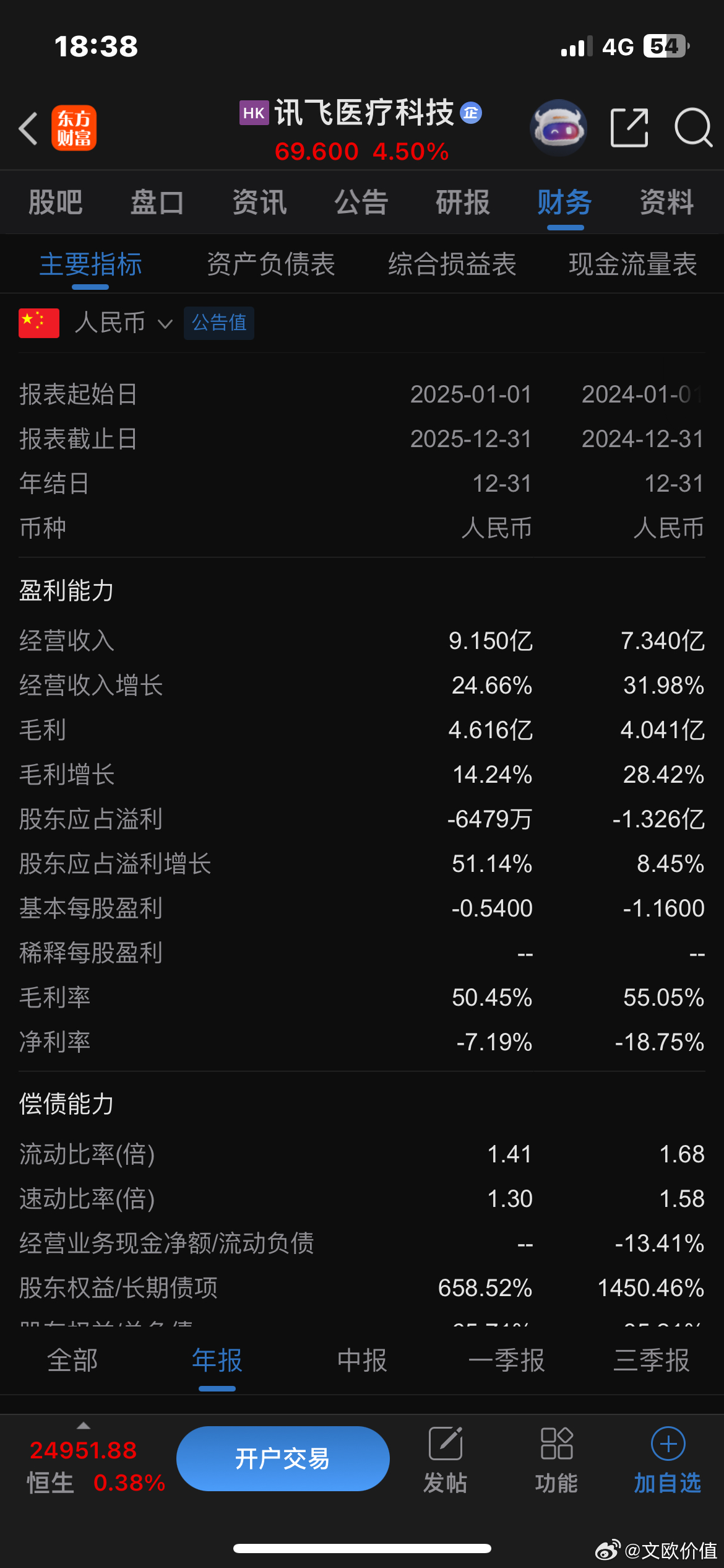 讯飞医疗发布2025年年报：🌹公司营业收入9.15亿元，同比增长24.7%；归