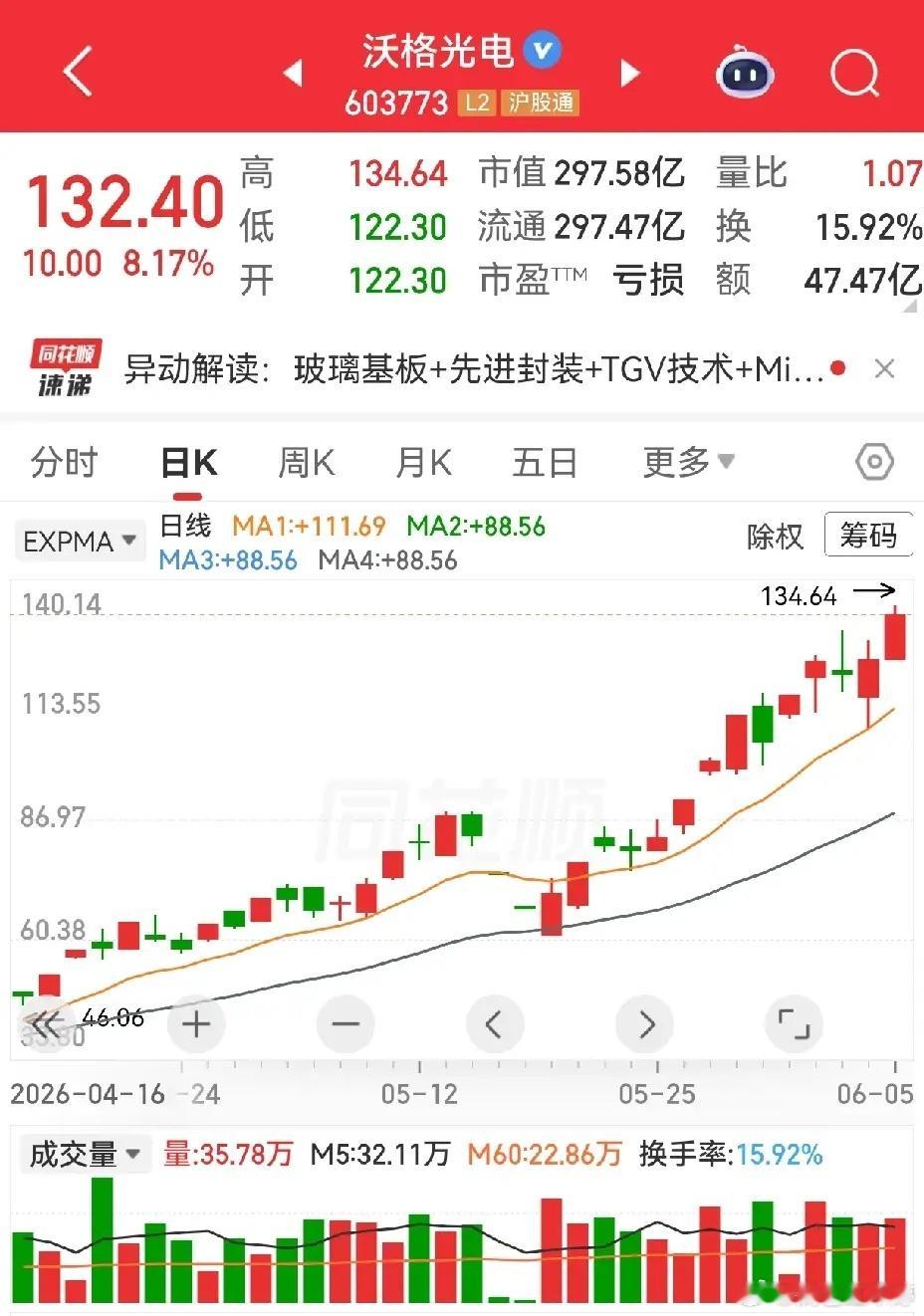 当下A股最大困惑：涨高有泡沫，低位没弹性，到底该怎么投？最近一段时间，科技、半导